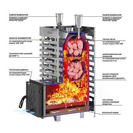 Печь для бани ASTON 20 INOX стекло
