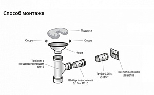 "Второе дыхание" для бани MINI