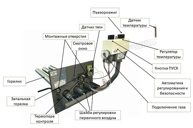 Викинг 24 Газ (сетчатый кожух)